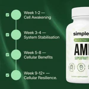 SimpledOse Amla Superfruit Extract